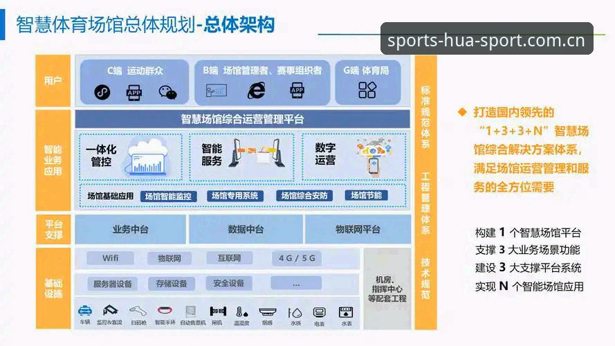3个关键维度深度解析华体育官方站点的技术架构与用户体验
