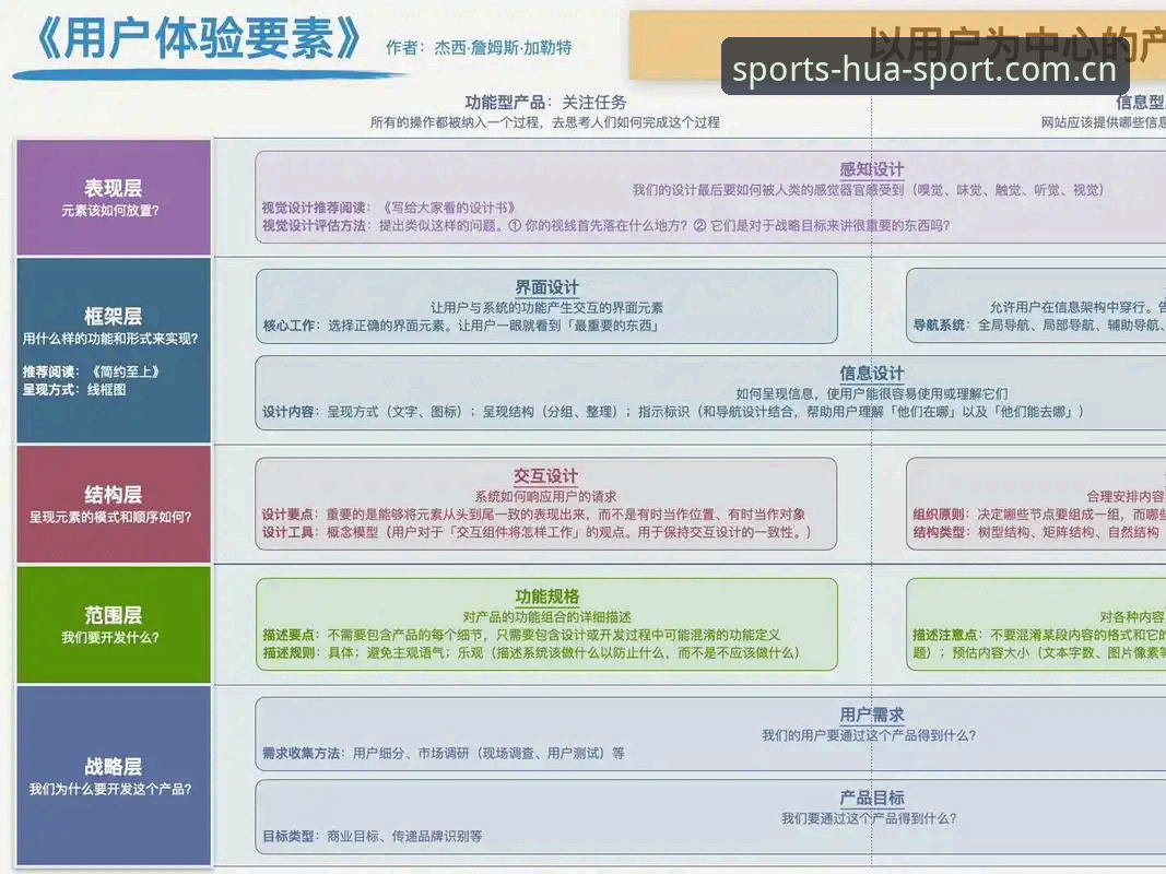 华体育娱乐体验 华体育娱乐体验如何提升用户的互动乐趣?——从注册到深度使用的全面分析